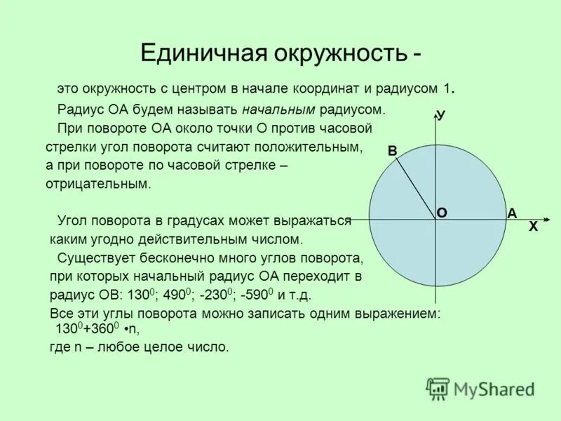 Единичная окружность. Единичный круг и единичная окружность. Углы на единичной окружности. Круг единичного радиуса. Положительное направление окружности