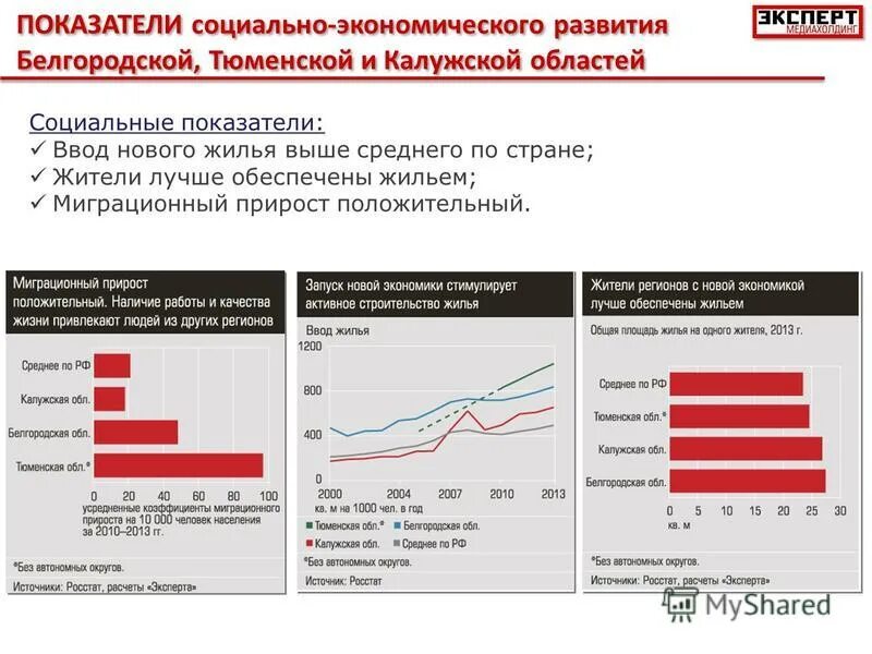 Показатели социальных программ. Показатели социальных программ