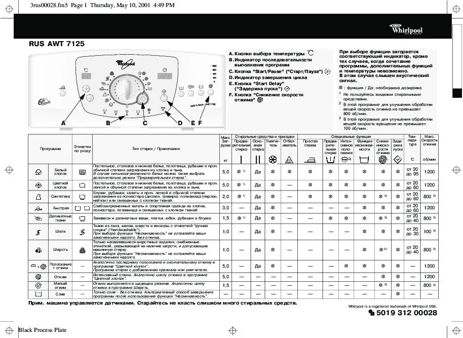 Whirlpool вертикальная загрузка инструкция. Стиральная машина Whirlpool AWT 7125/S. Стиральная машина Вирпул AWT 2288/3 таблица программ стирки. Стиральная машина Whirlpool AWT 2275. Стиральная машинка Whirlpool AWT 7125 таблица программ стирки.