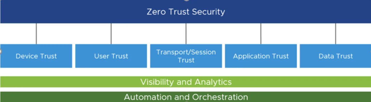 Data trusting
