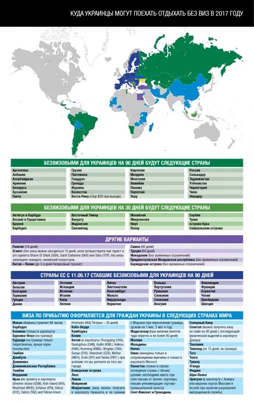 В какой стране можно находится год. Безвизовые страны для России. Страны без визы. Куда полететь без визы. Страны куда можно поехать без визы.
