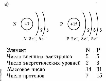 Изобразить строение электронной оболочки атомов алюминия