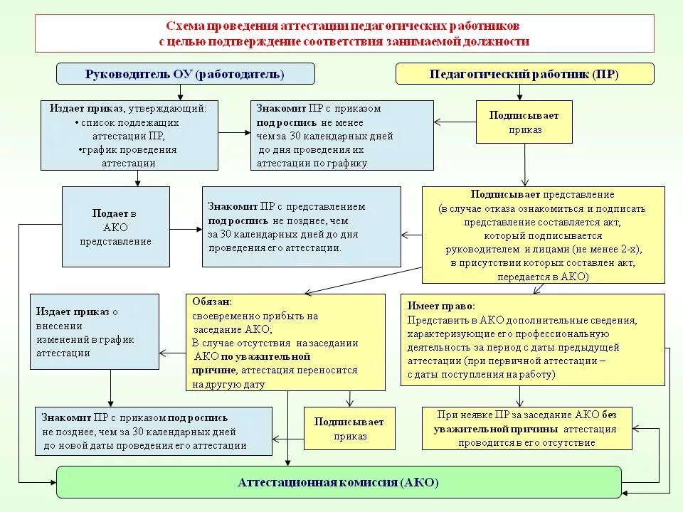 По какой схеме проводится