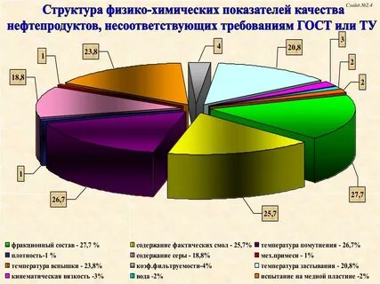 Структура энергетических ресурсов