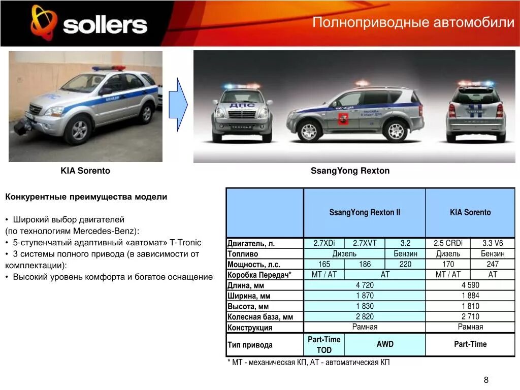 Автомобили с постоянным полным. Система полного привода SSANGYONG Rexton. Система полного привода AWD SSANGYONG Rexton 2. Схема полного привода Рекстон 2. Полный привод Рекстон 2.