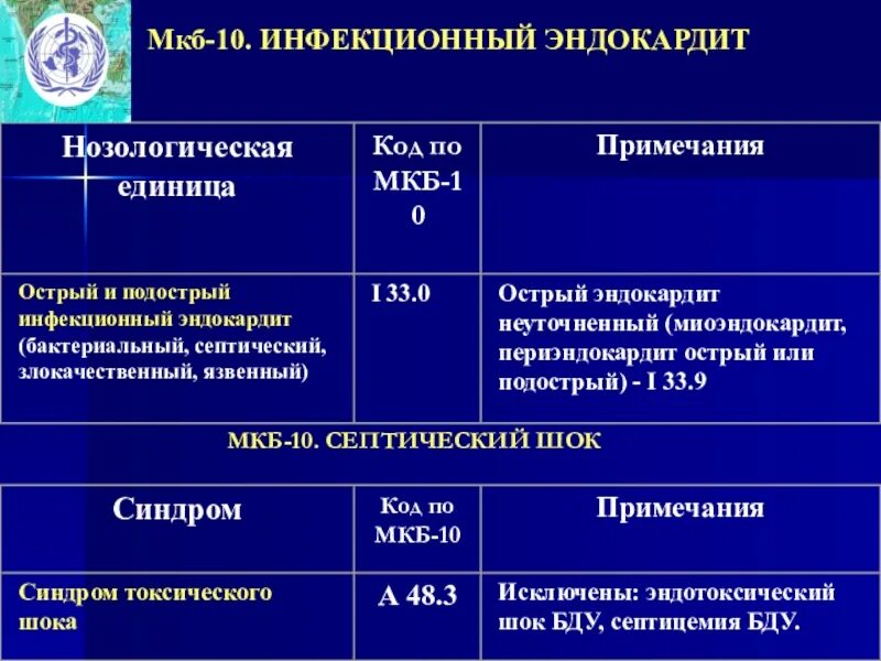 Няк мкб. Мкб 10 септический ШОК код. Бакэндокардит мкб 10. Септический эндокардит код по мкб 10. Инфекционный септический эндокардит.