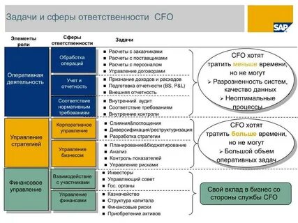 Должности финансовые государственные