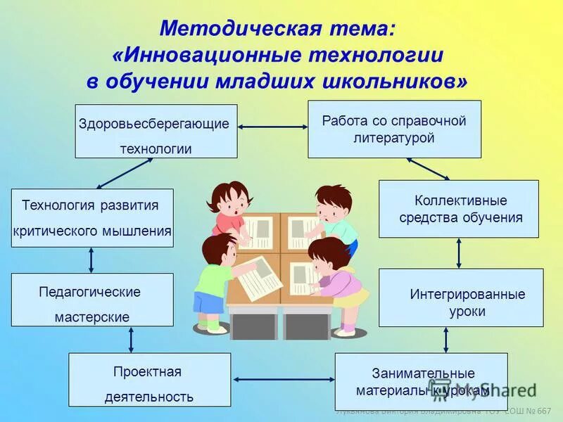 Методики изучения младших школьников. Методики изучения младших школьников