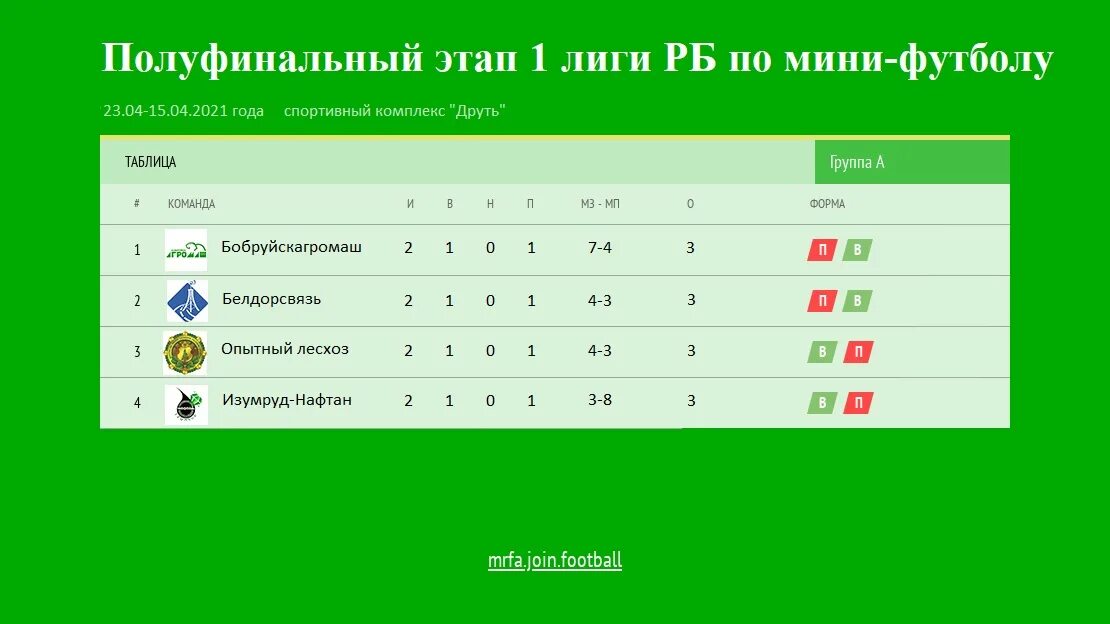 Чемпионат Беларуси по футболу 1 лига. Учебная программа по мини-футболу РБ. Белорусская лига карта команд. Чемпионата NML grass по мини-футболу результат первая лига 2023.