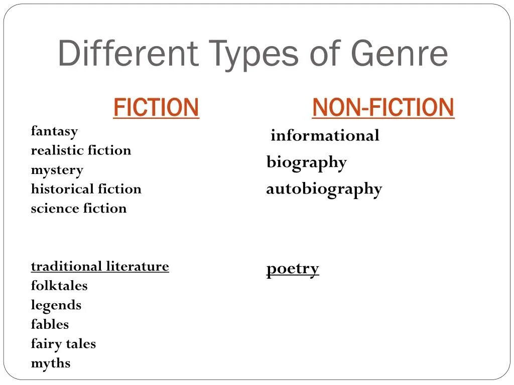 Different types of words. Fiction non Fiction разница. Types of Fiction books презентация. Genres of texts. Types of non Fiction books.