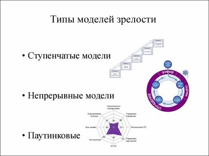 Зрелость проекта