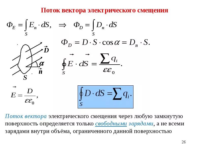Определение потока вектора. Поток вектора электростатического смещения. поток электрического смещения. поток вектора электрического смещения. поток вектора электрического смещения через замкнутую поверхность.
