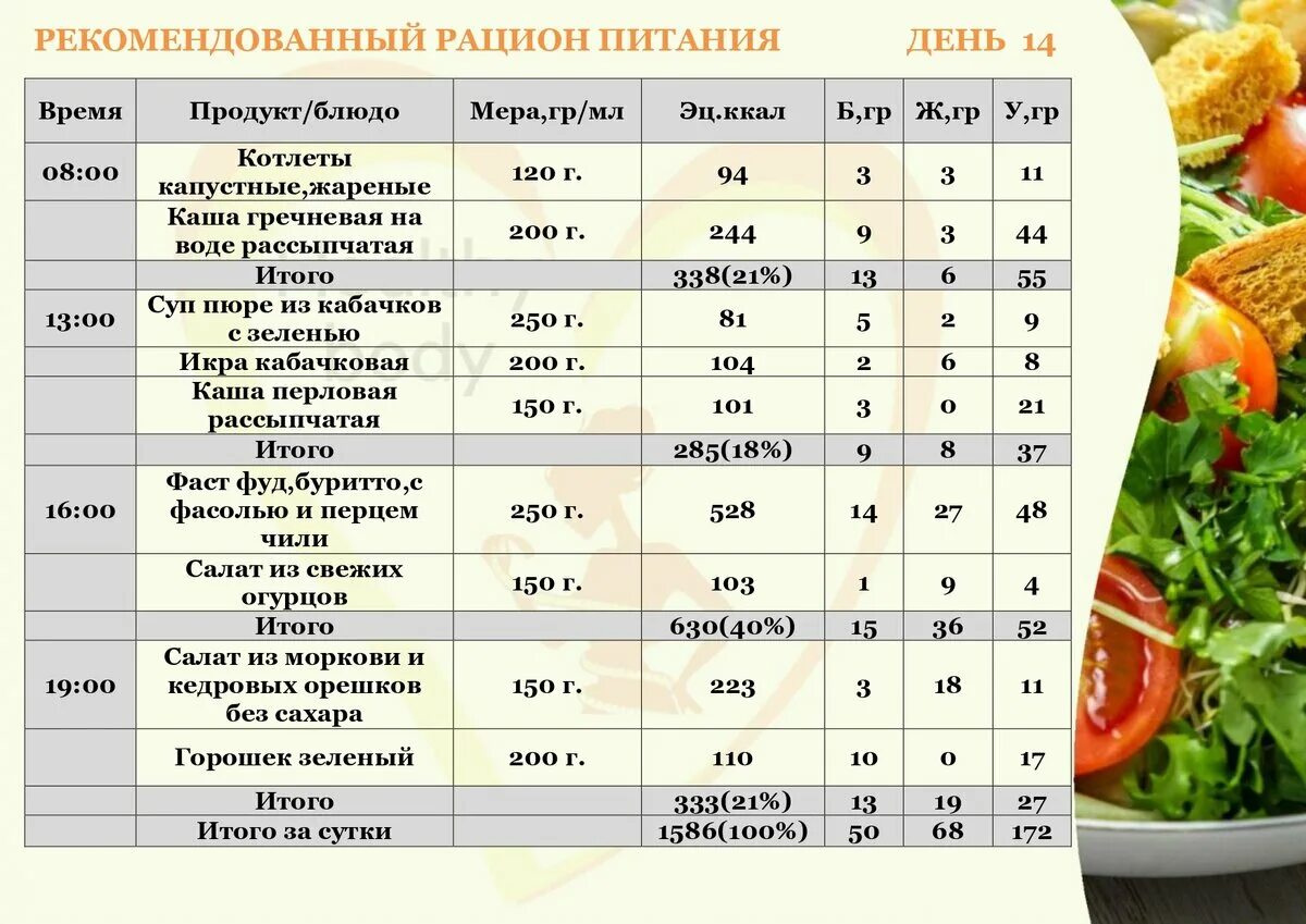 Кето рецепты с уже подсчитанными бжу. Кето рецепты с уже подсчитанными бжу
