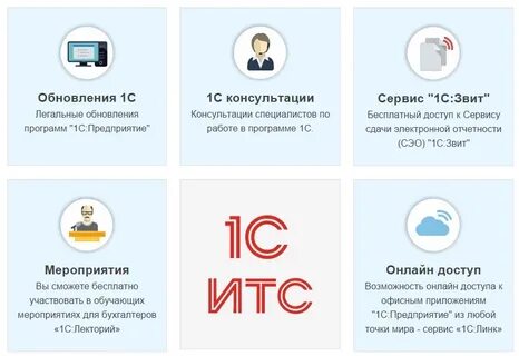 Сервисы не делают