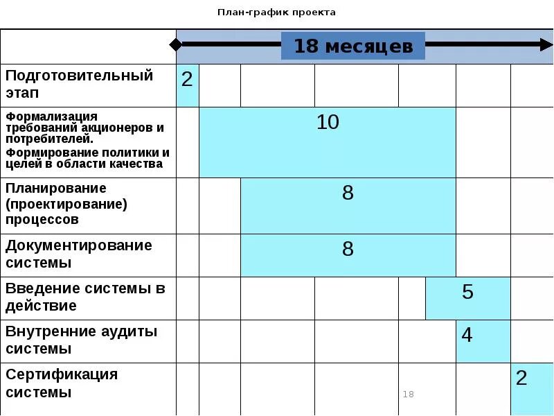 Проектирование СМК. Международная стандартизация и проектный подход при внедрени