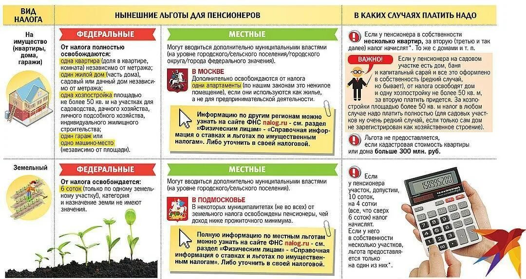 Льготы пенсионерам оплаты. Налоговые льготы. Налоговая льгота для пенсионеров на имущество. Льготы в налогообложении. Льготы для физических лиц по налогам.