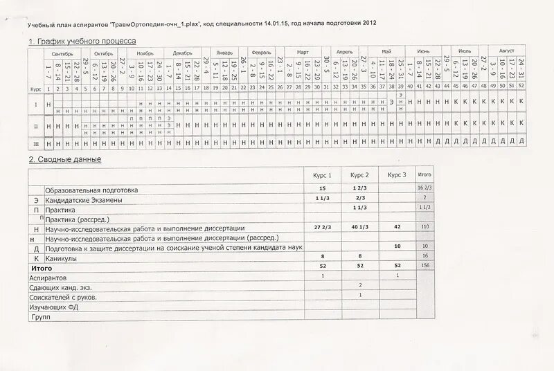 индивидуальный план преподавателя спо