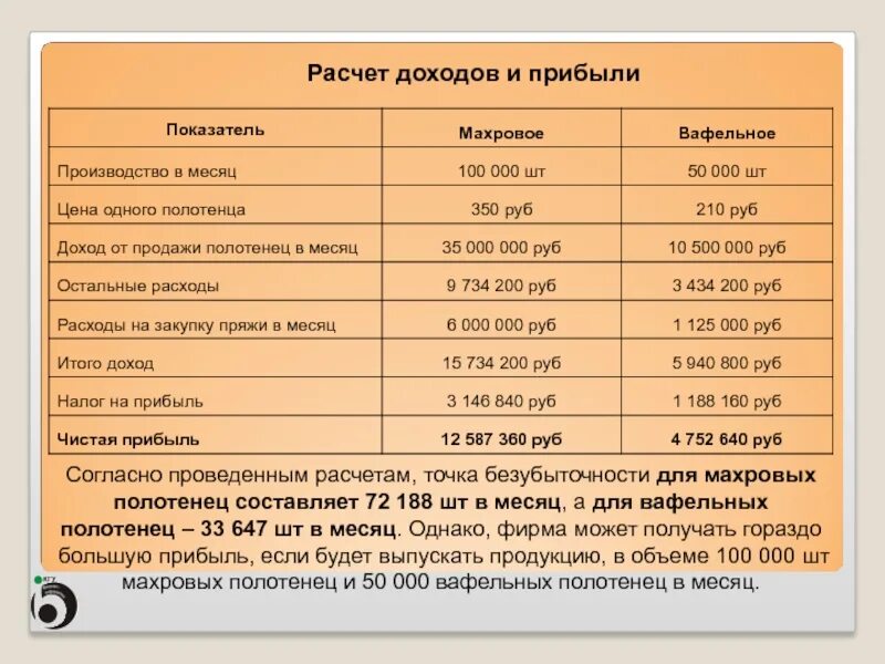 Согласно проведенным расчетам. Стандартные Размеры полотенец. Стандартный размер полотенца для рук. Вес полотенца вафельного. Полотенце Размеры таблица.