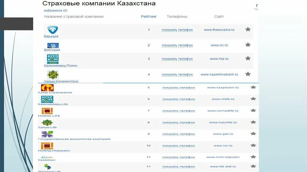 Казахстан сайты телефонов. Страховые компании Казахстана. Страховые компании Казахстана рейтинг. Автострахования Казахстане рейтинги. Казахские названия компаний.