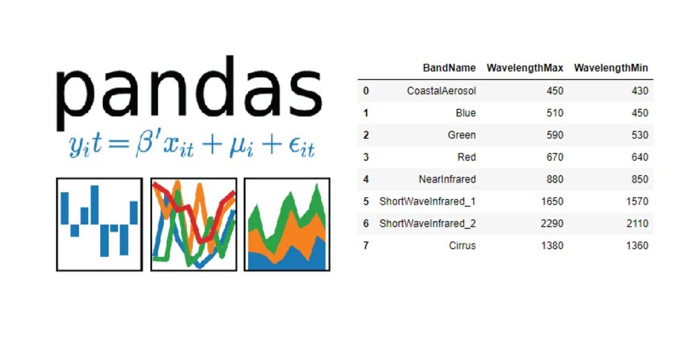 Pandas работа с данными. Библиотека pandas. библиотека пандас. pandas python. пандас питон.