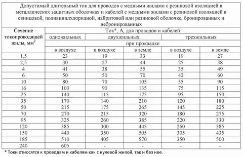 Подобрать кабель по току