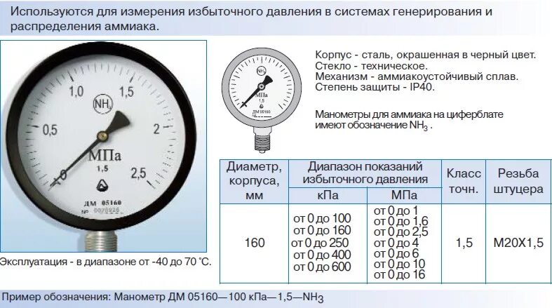 Измерений в 0 1 кг. Манометр МП-600-60мпа. Манометр точных измерений 0...60 МПА класс точности 0.6. Манометр, диапазон измерений 0/6 МПА, класс точности - 2,5. Манометр класс точности 1.6.