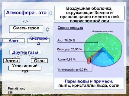 Воздух класса d