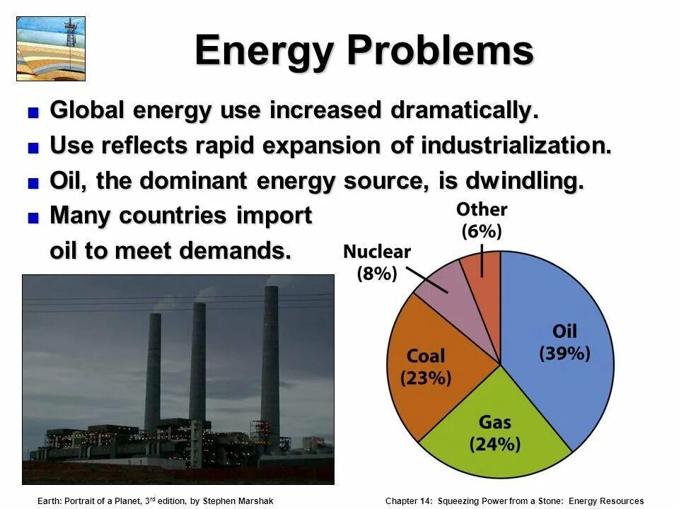 Energy problem. Глобальные проблемы на английском. Global Energy problem. Environmental problems. World s problems