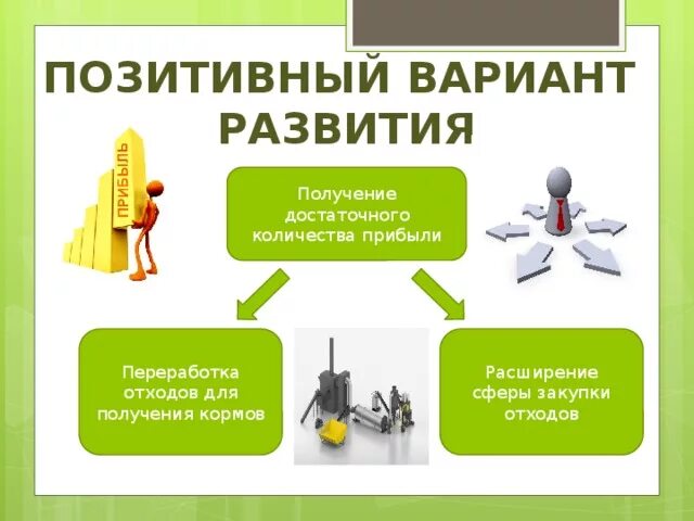 Позитивный вариант развития бизнеса. Позитивный и негативный вариант развития бизнеса. Позитивный вариант развития бизнеса пример. Негативные варианты развития бизнеса.