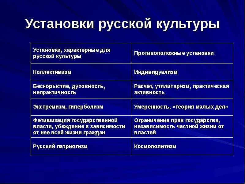 Характерные черты русской культуры. Характеристика русской культуры. Отличительные черты русской культуры. Черты русской духовной культуры. Основные признаки духовной культуры общества