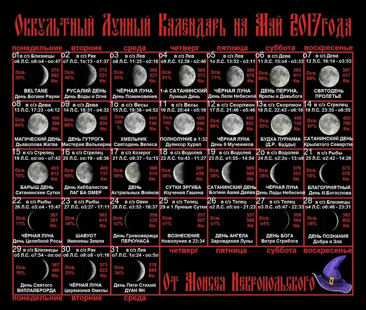 9 лун день. Лунный календарь. Праздники по лунному календарю. Сатанинские дни по лунному календарю. Лунный календарь ведьмы.