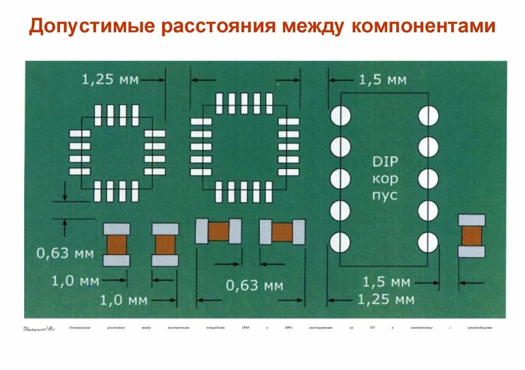 Размеры печатной платы. Толщина дорожки печатной платы. Контактные площадки на печатной плате. Размеры контактных площадок на печатной плате. Размещение компонентов на печатных платах.