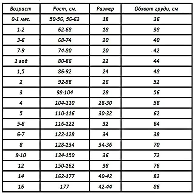 1 рост сколько сантиметров. Таблица размеров детской одежды. Размеры детской одежды. Таблица детской одежды. Сетка размеров детской одежды.