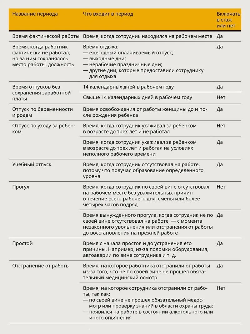 Расчет стажа для отпуска