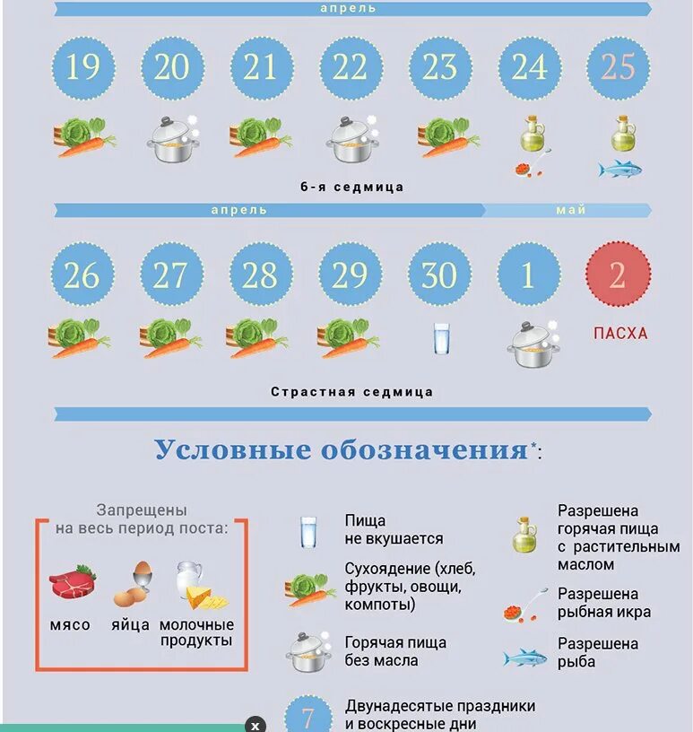 Великий пост 2023 питание. Календарь питания по дням. Пост календарь питания. Календарь питания в Великий.