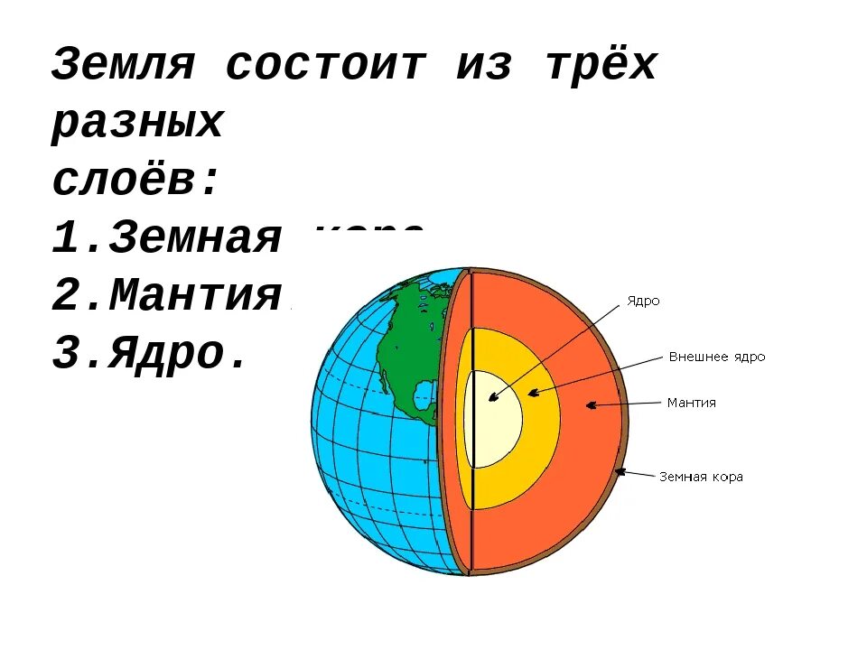 Рисунок строение земного шара. Схема внутреннего строения земли. Из чего состоит земля Планета схема. Схема строения ядра земли. Внутр строение земли схема.