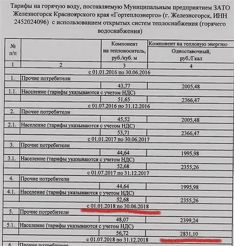 Куб горячей воды красноярск. Тариф на горячую воду. Тарифы на горячую и холодную воду. Расценки на горячую и холодную воду. Тариф по горячей воде.