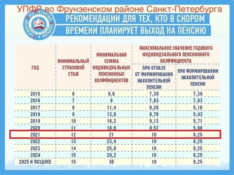 Ипк 10