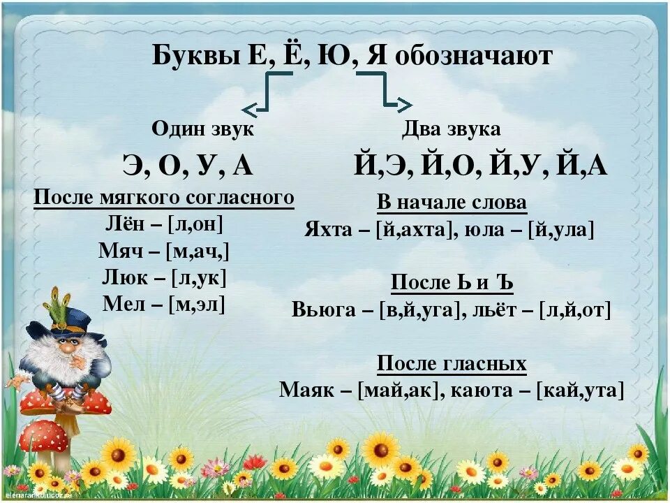 Когда ё обозначает 2 звука. Буквц обозначающие 2 звуки. Буквы обозначают е два звукп. Буквы обозначающие 2 звука.