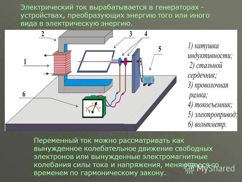 Какая энергия преобразуется в электрическую. Генератор переменного электрического тока. Электромеханический индукционный Генератор переменного тока. Электрический механический индукционный Генератор. Генератор переменного тока преобразования энергии.