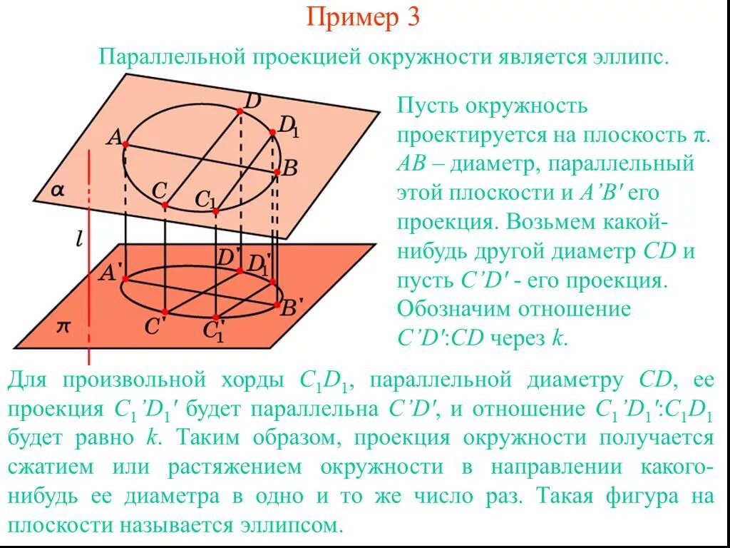 Что является проекцией