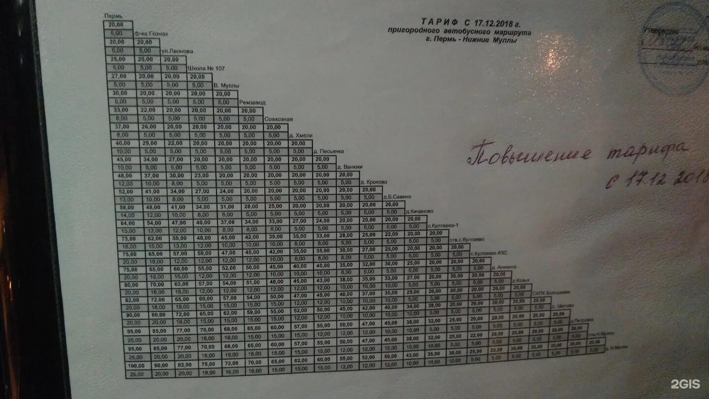 Расписание 169 пермь. 169 Автобус Пермь. Расписание автобусов 169 нижние муллы. Расписание 169 автобуса Пермь. Расписание автобусов 169 Пермь нижние муллы.