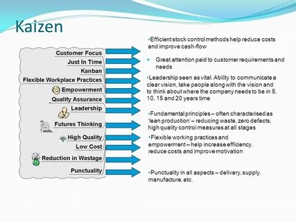 Kaizen codes