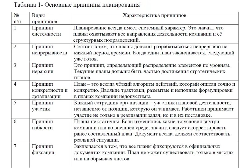 Домовая характеристика. Функционал отдела разработки пример. Виды деятельности. Примеры понимания сотрудника. Организационная структура пример.