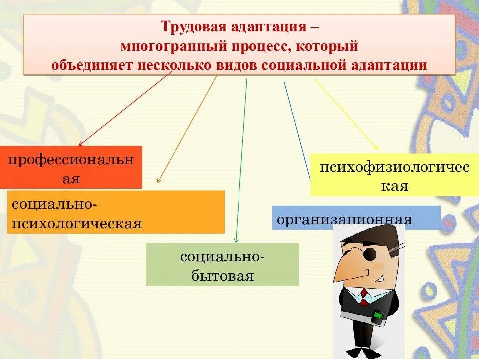 Виды социальной адаптации. Понятие трудовой адаптации. Разновидности адаптации персонала. Трудовая адаптация персонала.