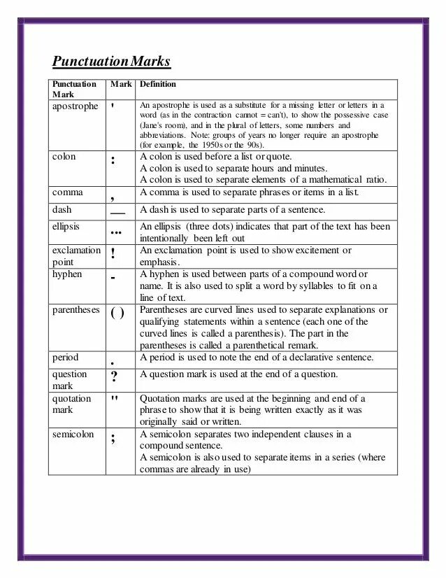 Mark the phrases. Punctuation Marks. Punctuation. Marks Rules in English. Punctuation Marks in English. Punctuation in English Rules.