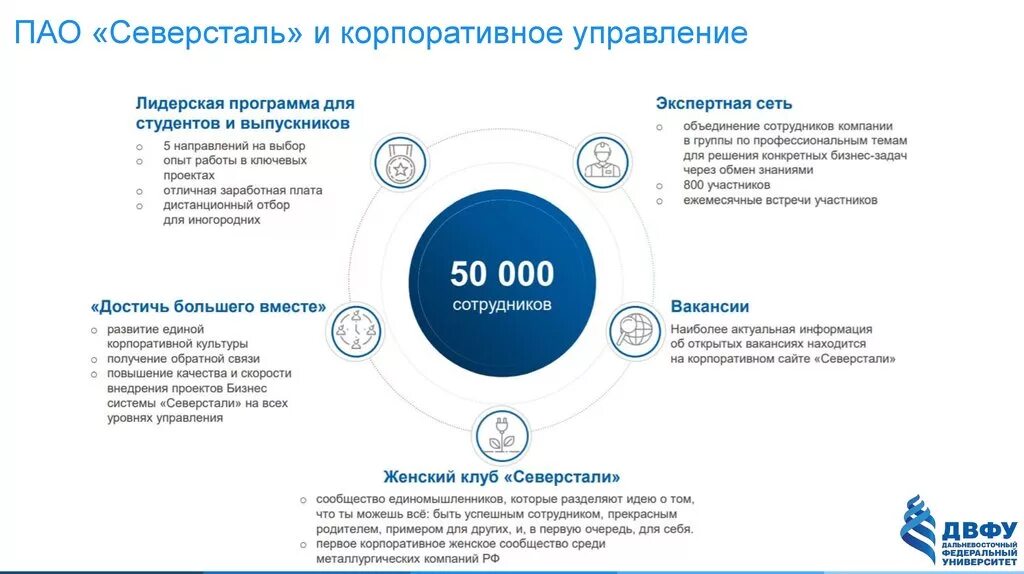 Почему растет северсталь. Пао северсталь. корпоративное управление северсталь. северсталь пао северсталь. корпоративное управление пао.