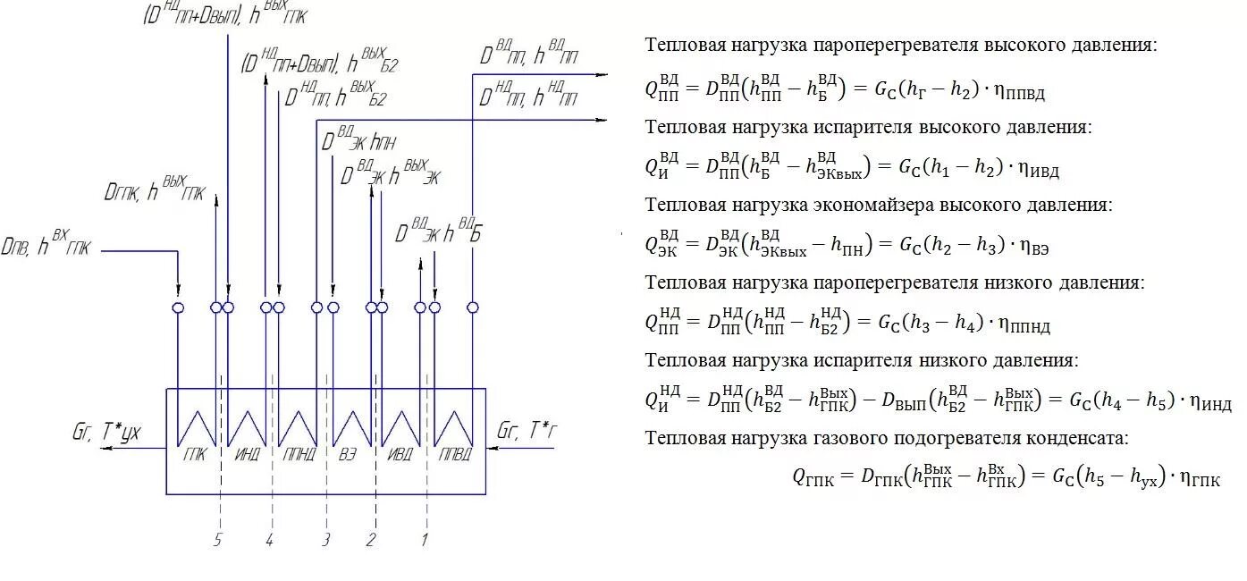 Математическая модель котельной установки. Формула расчета паропроизводительности котла. Расчет котлов утилизаторов. Расчет котлов утилизаторов. Котел утилизатор пгу 450т.