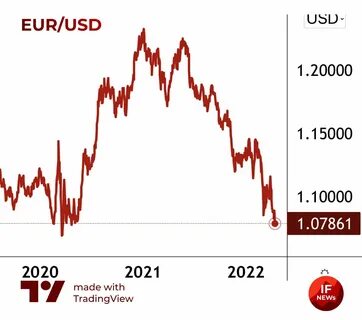 Минимальная 2020 год