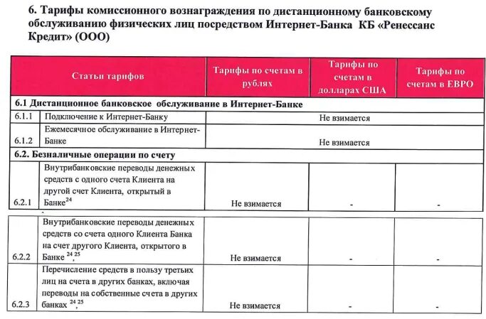 Тарифы в банках. Комиссия банка за перечисление денежных средств. Тарифы на банковское обслуживание. Комиссия за обслуживание счета. Банковские комиссии кредит